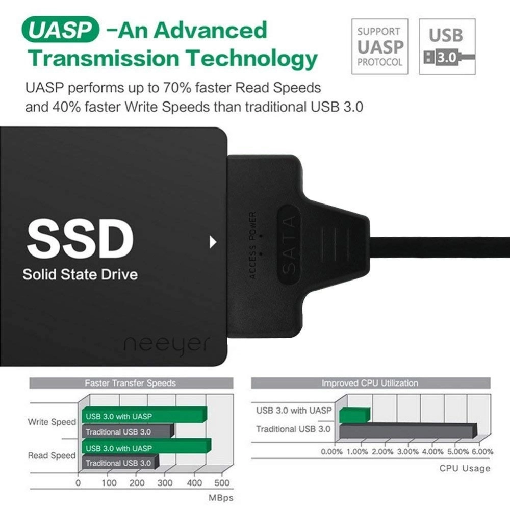 Cablu USB cu adaptor SATA 3, Ugreen, transfera date de la SATA 3 la USB 3 pentru HDD 2.5 sau SSD 2.5, viteza 6 Gbps UASP, negru