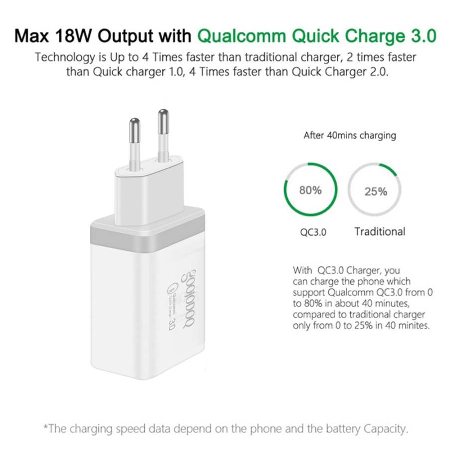 Incarcator retea, Goojodoq, pentru Telefon, Tableta, Gopro, Baterie externa, 2 porturi USB 3A, Qualcomm Quick Charge 3.0, alb